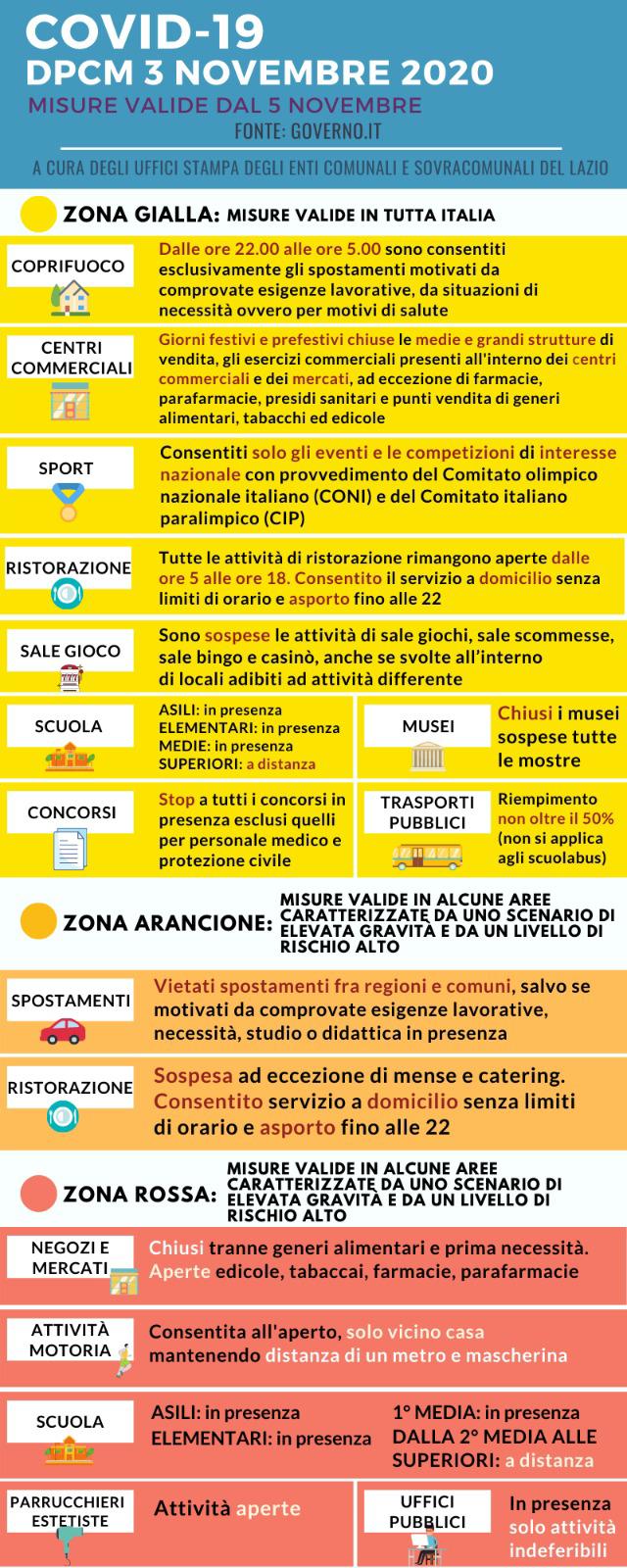 AVVISO: pubblicazione Decreto della Presidenza del Consiglio dei Ministri del 3 novembre 2020
