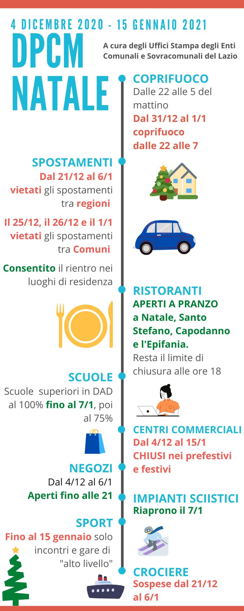 AVVISO: pubblicazione Decreto della Presidenza del Consiglio dei Ministri del 2 dicembre 2020